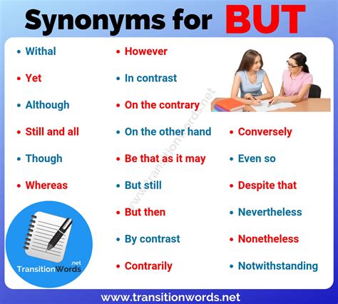 synonyme but|academic word for but.